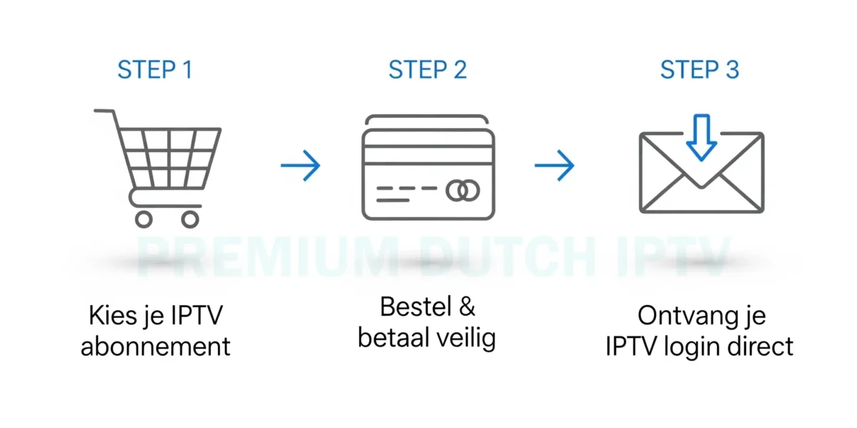 IPTV Code Kopen met Gratis Test – IPTV Nederland